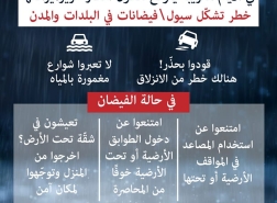 توصيات من سلطة الاطفاء والانقاذ استعداداً للمنخفض والأجواء العاصفة